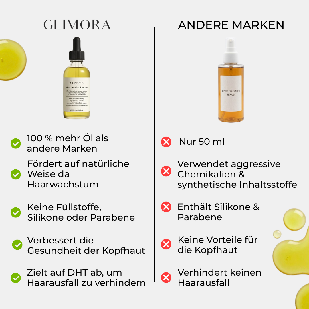 GLIMORA® - Hair Growth Serum