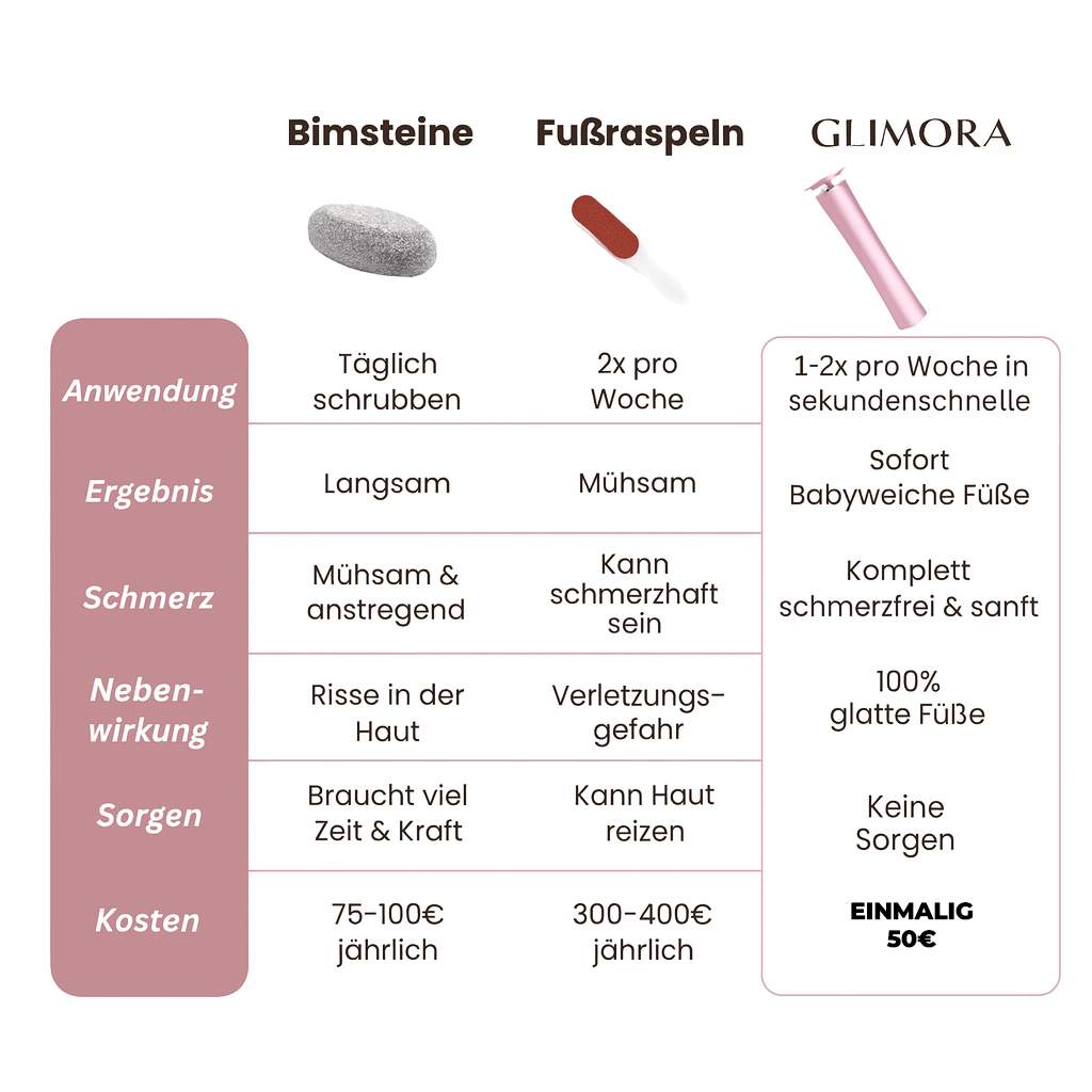 GLIMORA®  - Hornhautentferner Pro