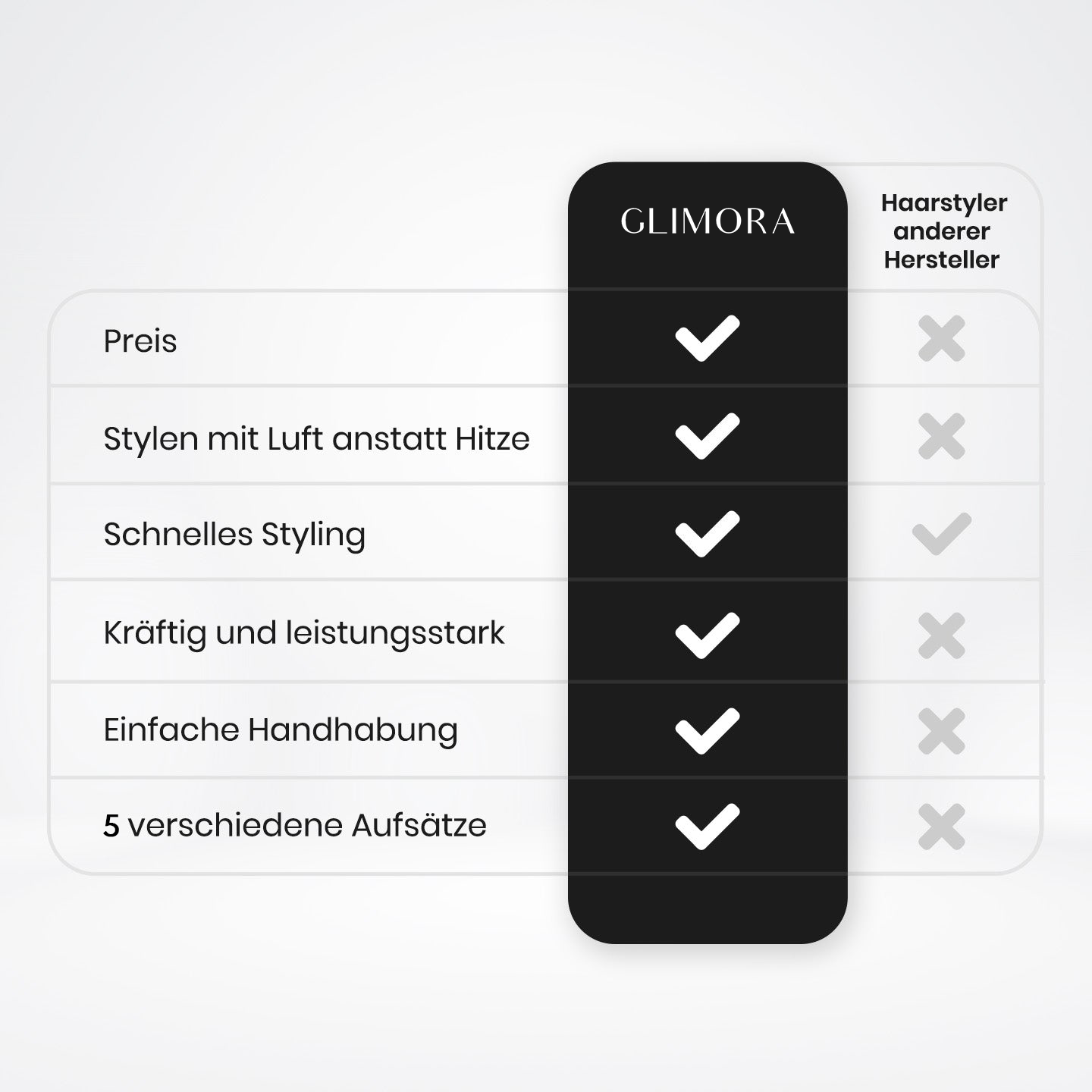 Komfortables Styling System für Zuhause Anwendung