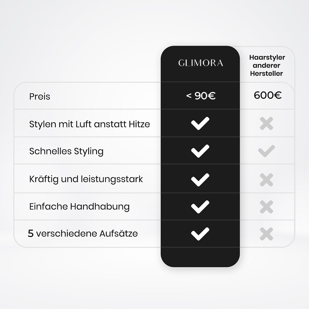 Alle Aufsätze des AirStyler Essential im Überblick