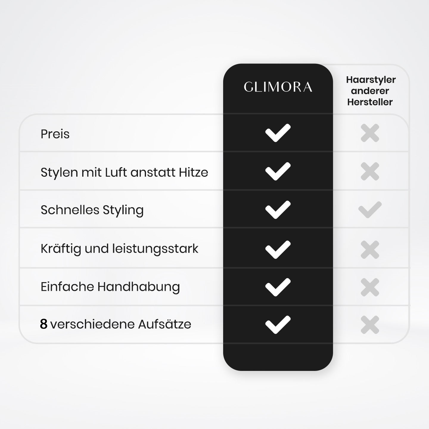 8 in 1 StylePro Haar Styler Bundle Übersicht