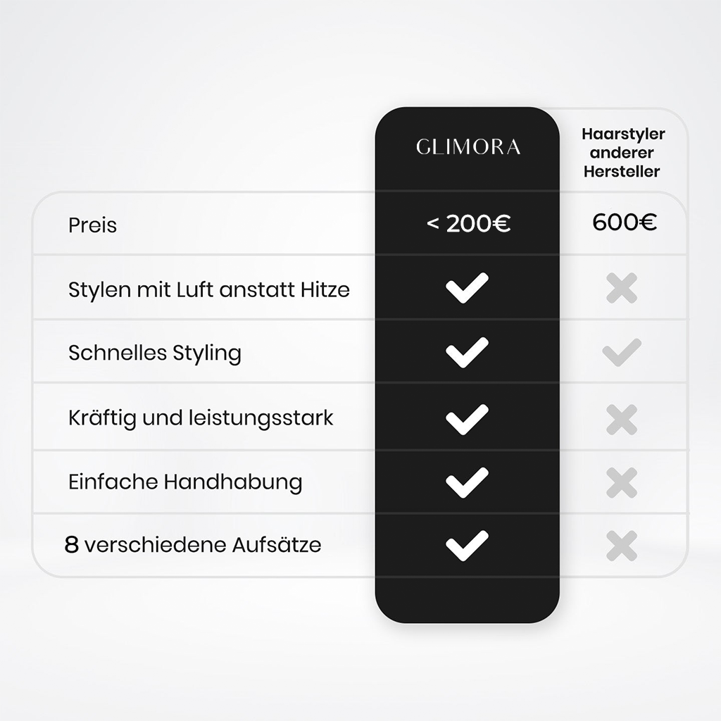 StylePro Brush Cleaner System Gerät Übersicht