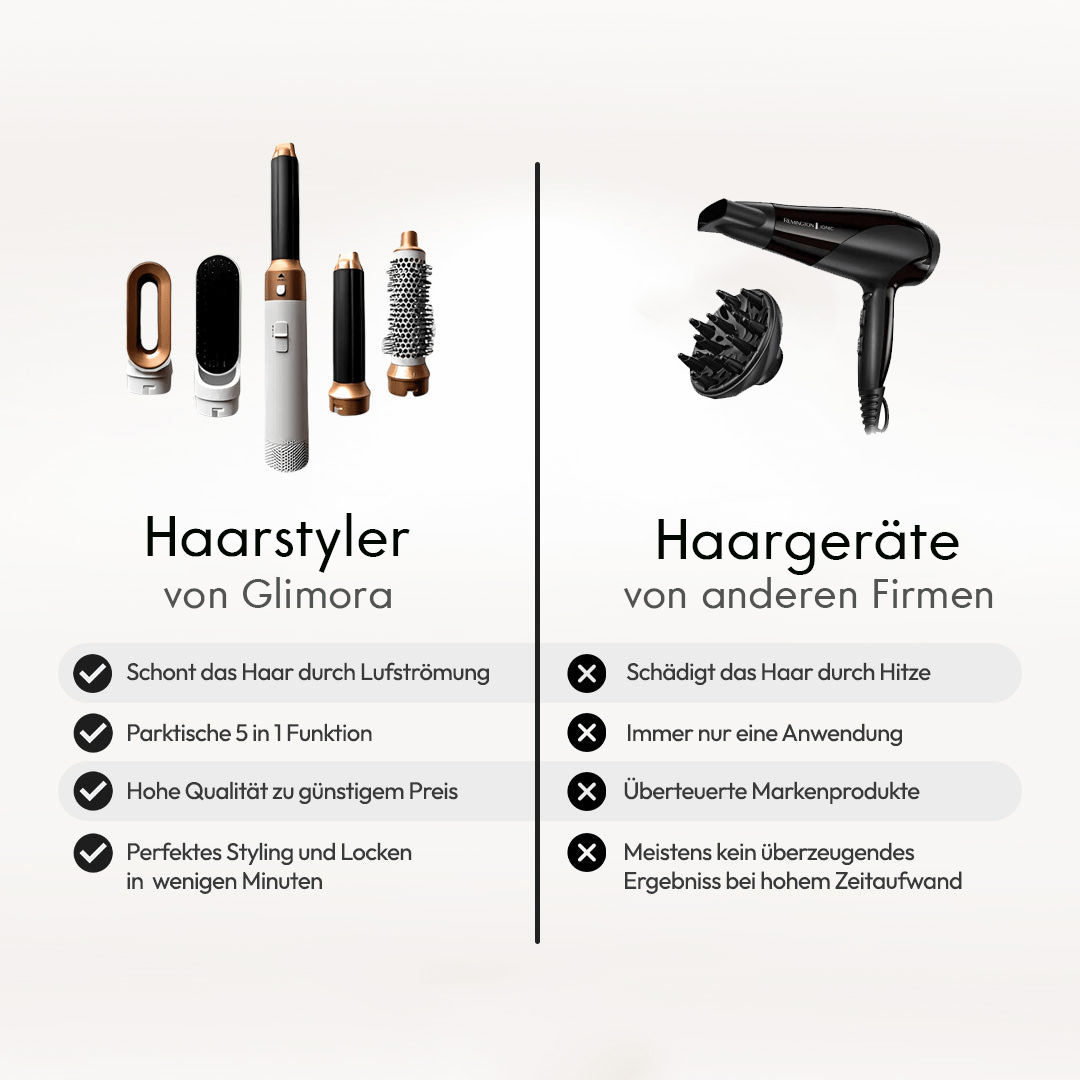 Styling Set mit Heißluft und Pflege Teilen